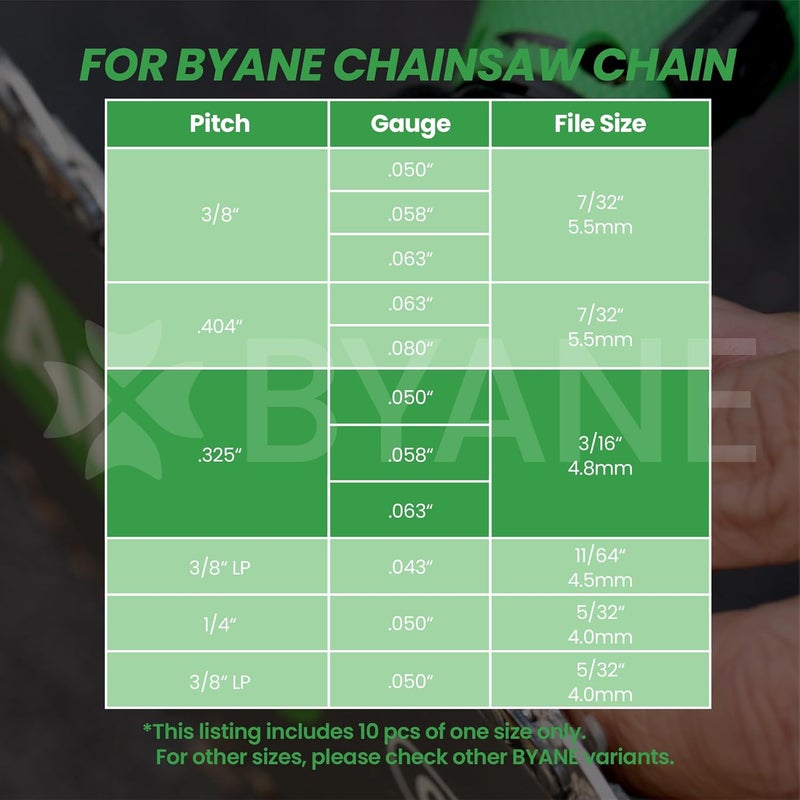 Byane Diamond Chainsaw Sharpening Bits - 3/16'' (4.8mm) Carbide Chain Grinding Stones 10PCS, Optimized for Carbide & Standard Chains, Electric Grinder Replacement - Image 5